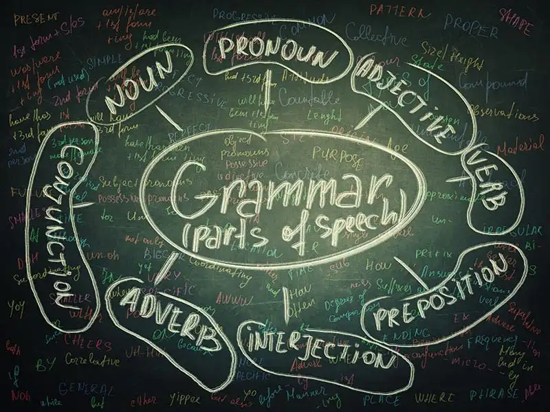 grammar in basics of spoken English